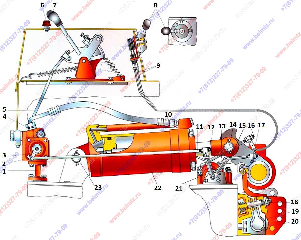 Схема гидравлики мтз 82 на навеску