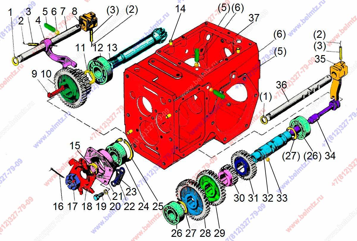 Коробка передач мотоблока мтз схема