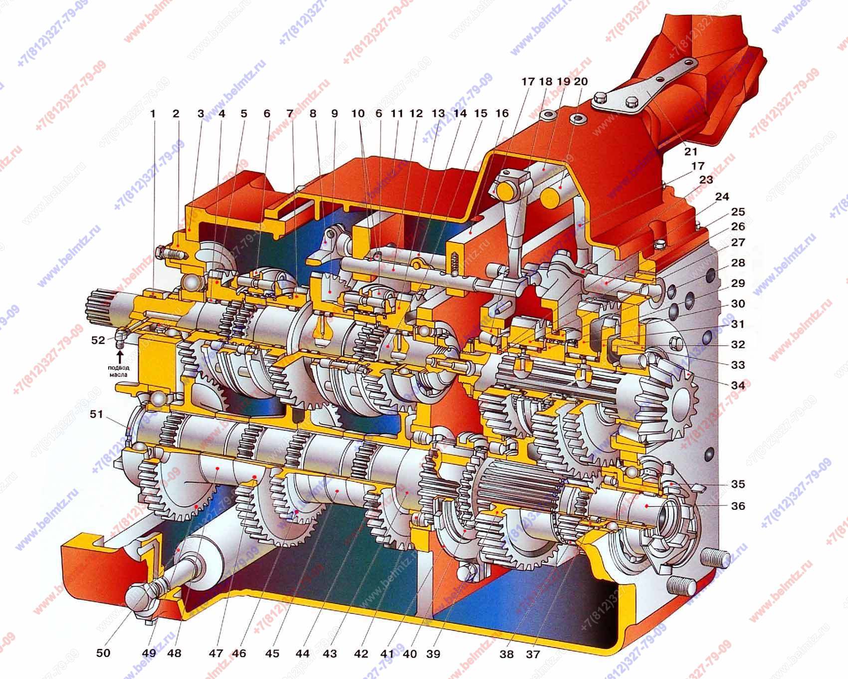 Коробка передач мтз 1523 схема