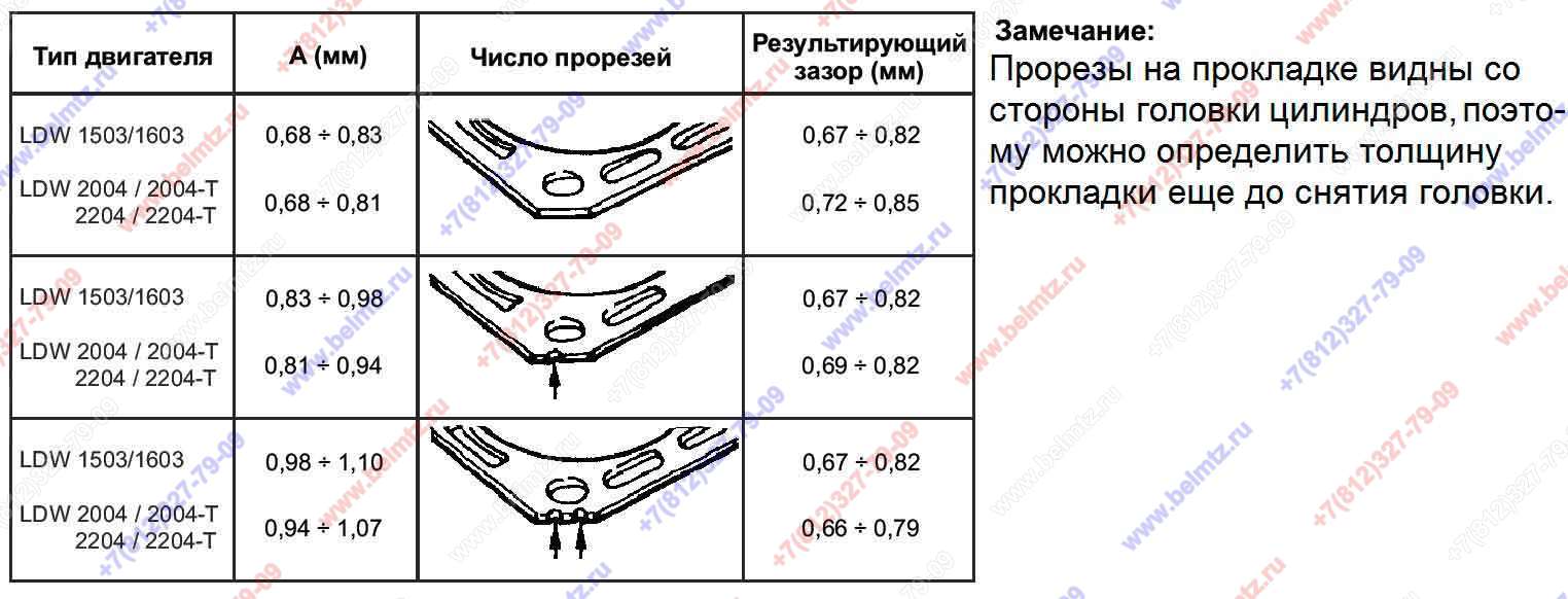 LOMBARDINI 4730.620 Прокладка головки блока цилиндров 1.5мм